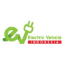 EV & Charging Indonesia, Surabaya
